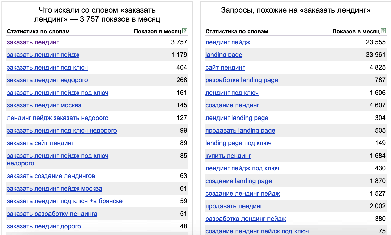 Создание лендинг пейдж под ключ за 20 000 рублей