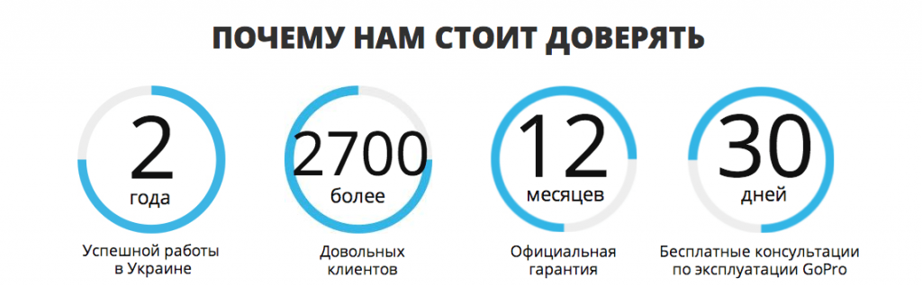 Почему на сайте. Преимущества компании в цифрах. Наши преимущества в цифрах. Преимущества в цифрах на сайте. Компания в цифрах.