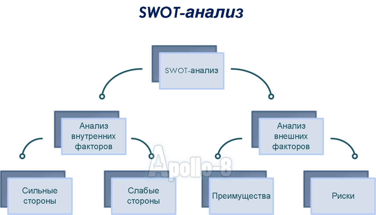 Продвижение порталов и крупных SEO проектов - Apollo 8