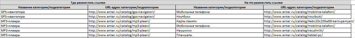 Пример перелинковки страниц