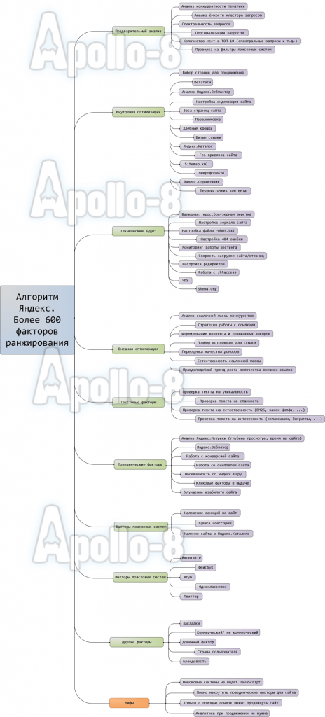 аудит сайта от аполло-8