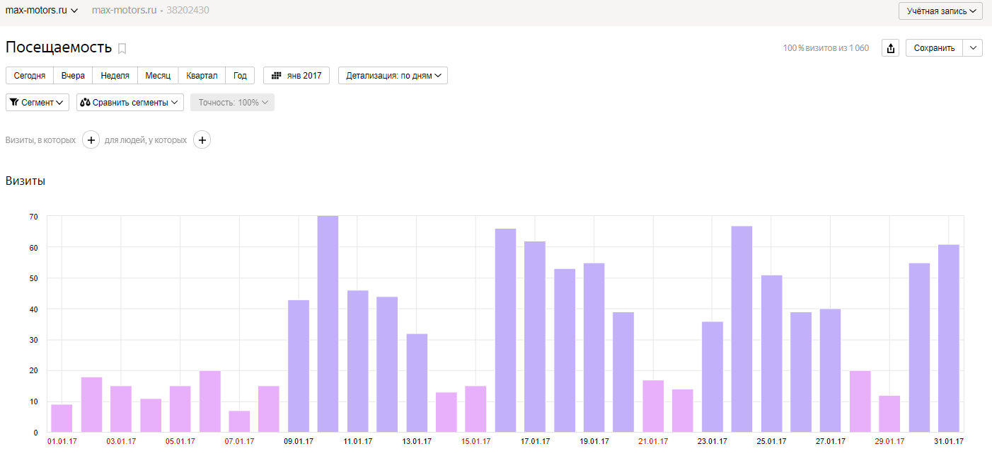 Посещаемость сайта в январе 2017