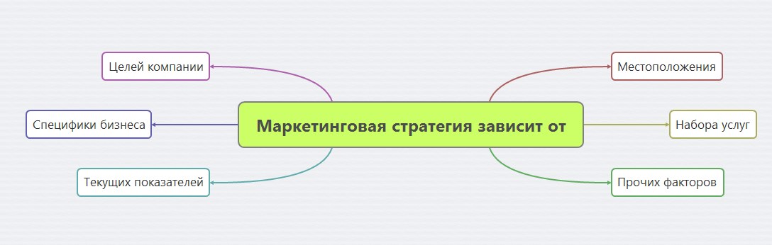 Анализ маркетинговой среды предприятия на примере салона красоты 