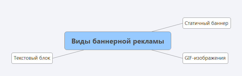 Как называется реклама на сайтах в виде картинок