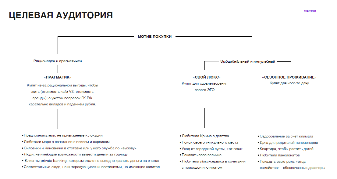 анализ целевой аудитории клиента