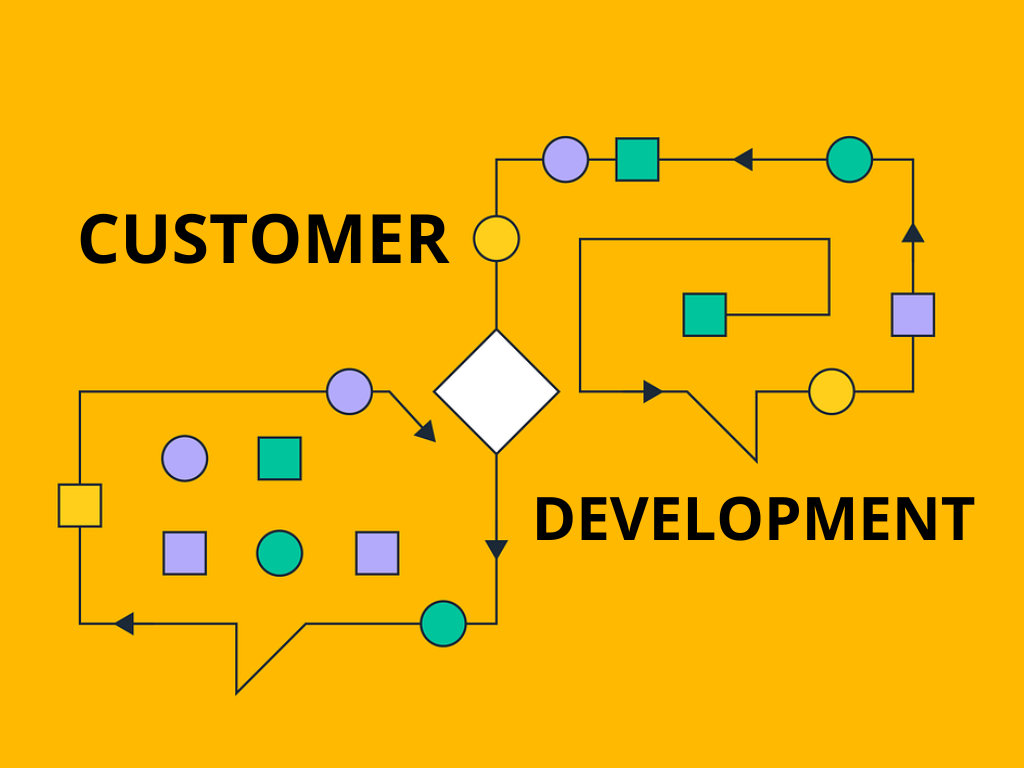 Глубинное интервью по методу CustDev: как понять истинные потребности клиента и создать востребованный продукт