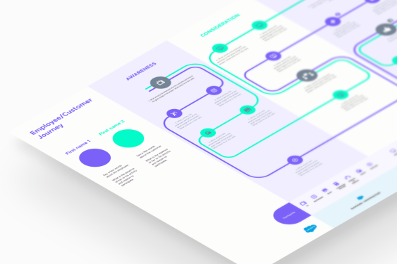 Customer Journey Map (CJM): Полное руководство по карте пути клиента и ее применению